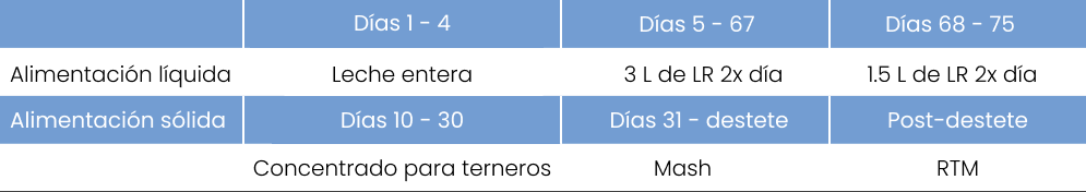 Tabla tratamientos